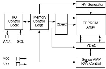 24LC00, Последовательная память с интерфейсом I2C объемом 128б